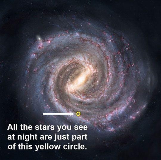 21- Pero todas las estrellas que vez en la noche forman parte apenas de este círculo amarillo (No es una foto de la Vía Láctea, pero ya tienes la idea)