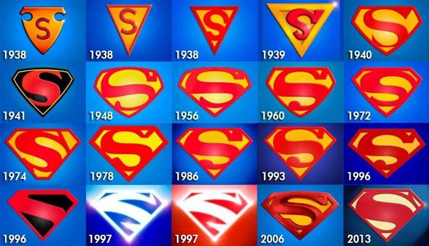Evolución del logo de Superman