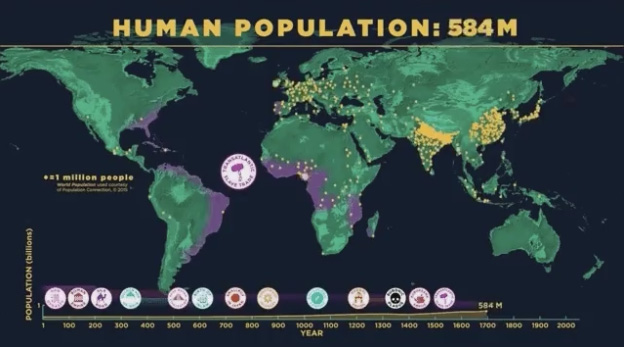 Más del seis por ciento de todos los humanos que han existido están vivos hoy