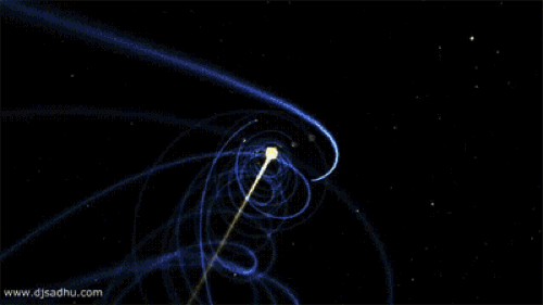 Cómo se mueven los planetas alrededor del sol