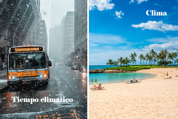 Tiempo climático y Clima