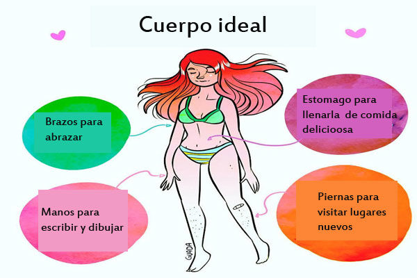 El cuerpo perfecto